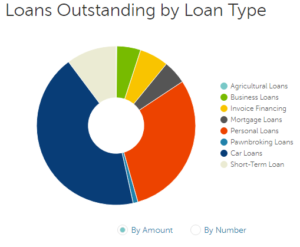 loan type